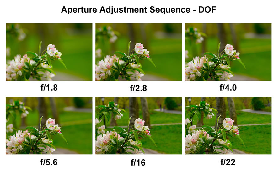 aperture sequence 2